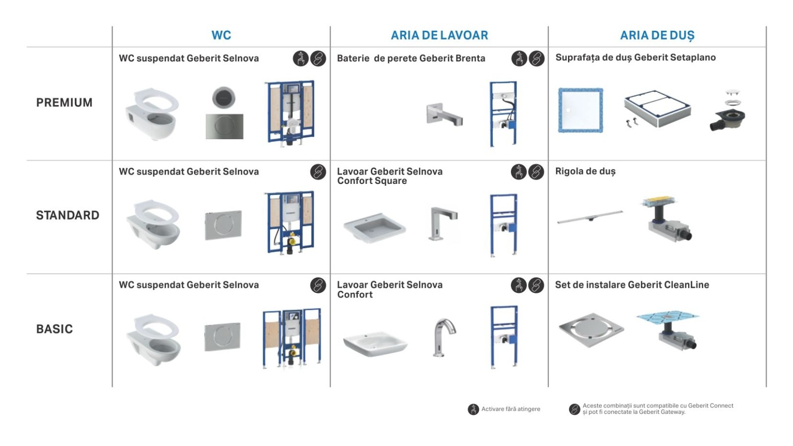 Diverse combinații de produse Geberit pentru grupuri sanitare fără bariere Diverse combinații de produse Geberit pentru grupuri sanitare fără bariere
