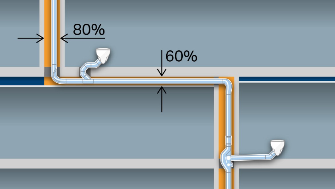 Câştig de spaţiu cu dimensiuni mai mici ale conductei d110 fără conductă de ventilaţie suplimentară. Câştig suplimentar cu conducte orizontale de până la şase metri lungime, fără pantă.