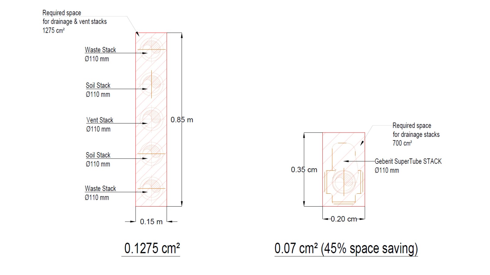 Comparație: construcție convențională versus Geberit SuperTube Comparație: construcție convențională versus Geberit SuperTube