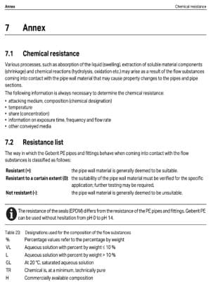 Lista cu substante chimice la care rezista PE Lista cu substante chimice la care rezista PE
