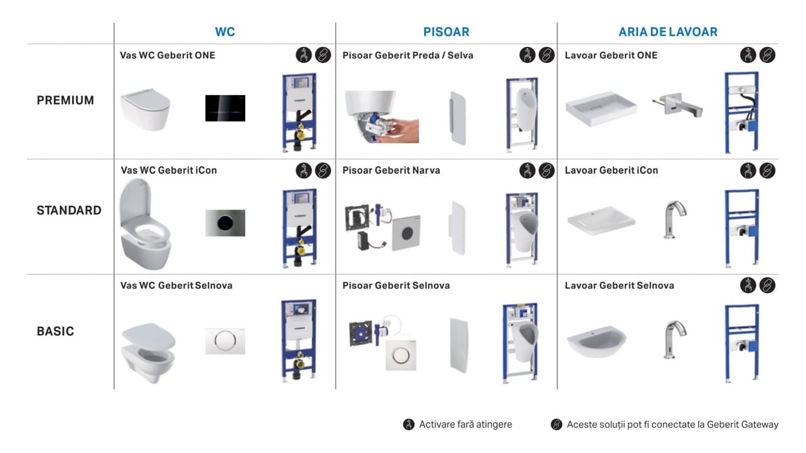 Diverse combinații de produse Geberit pentru spații sanitare semipublice și publice Diverse combinații de produse Geberit pentru spații sanitare semipublice și publice