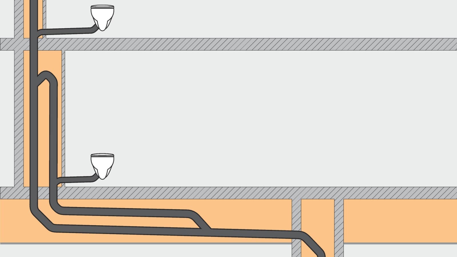 Un sistem de drenaj convențional necesită mai mult spațiu, deoarece este necesară o conductă de ventilație. Un sistem de drenaj convențional necesită mai mult spațiu, deoarece este necesară o conductă de ventilație.
