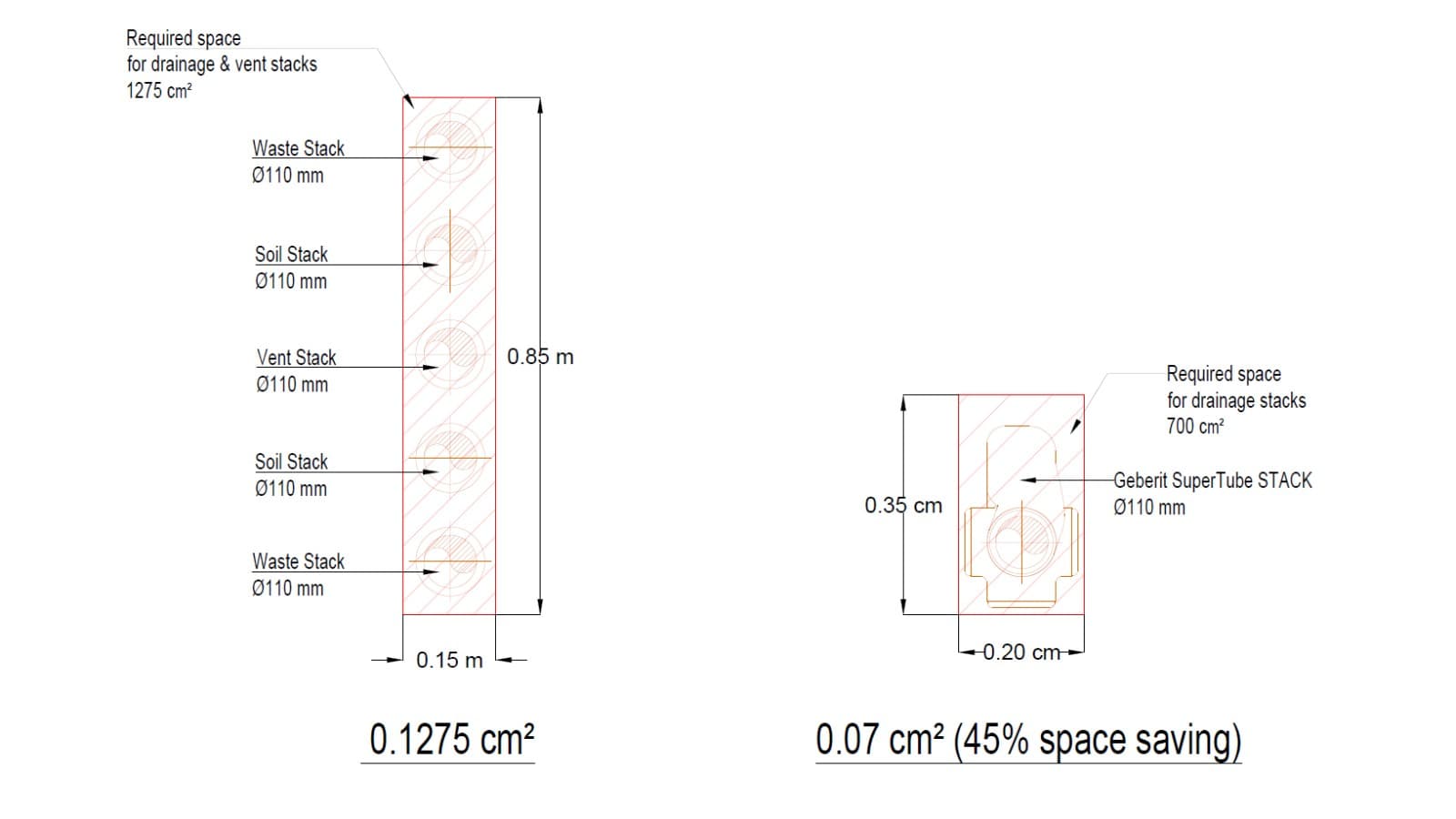Comparație: construcție convențională versus Geberit SuperTube Comparație: construcție convențională versus Geberit SuperTube